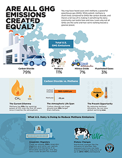 Not-All-GHG-Emissions-Are-Created-Equal-Infographic-250.jpg Not-All-GHG-Emissions-Are-Created-Equal-Infographic-250.jpg