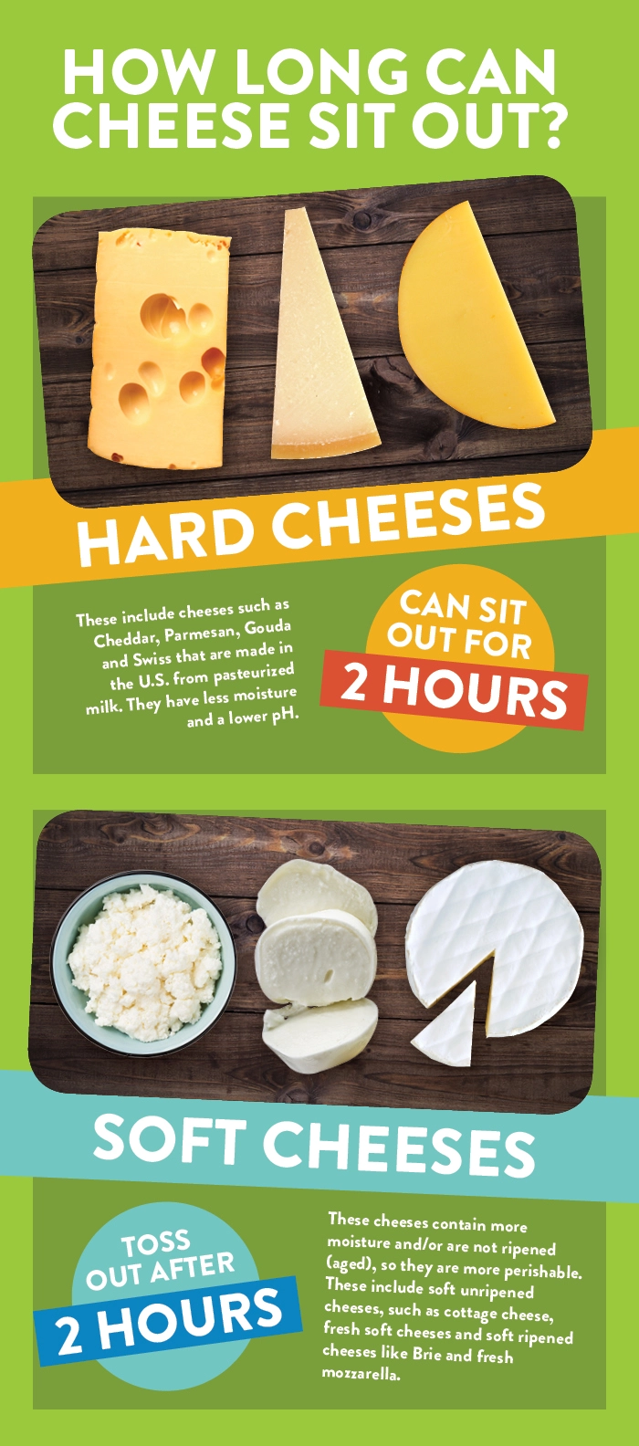 How Long Can Parmesan Cheese Sit Out?